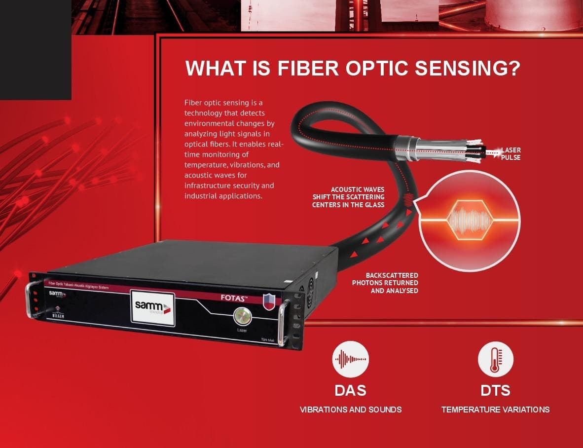 SAM FOTAS DTS System - Temperature Sensing Technology